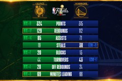 篮球历史排名出炉：詹姆斯登顶，乔丹第八引热议